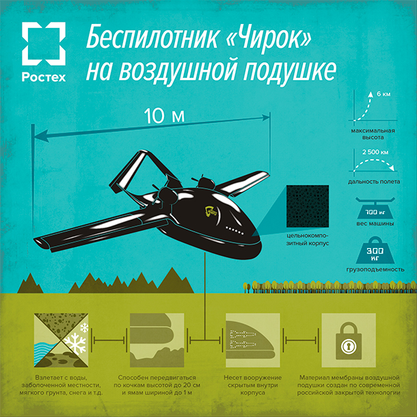 Фото: rostec.ru