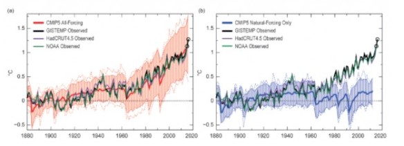 Скриншот blogs.agu.org