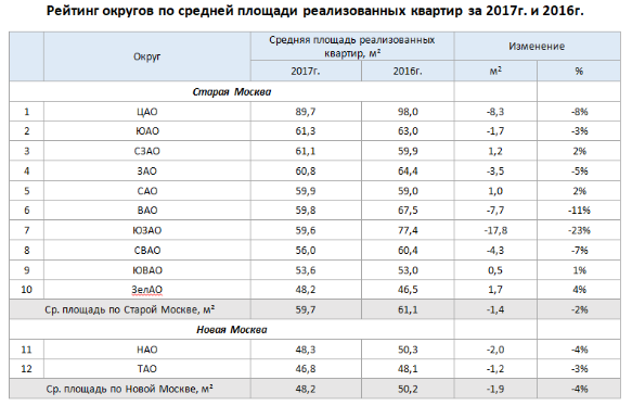 ФОто: "Мосреалстрой"