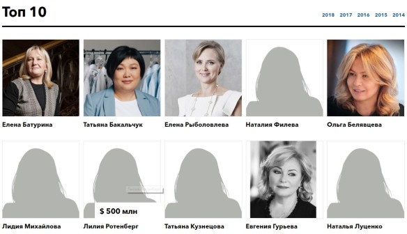 Скриншот сайта forbes.ru