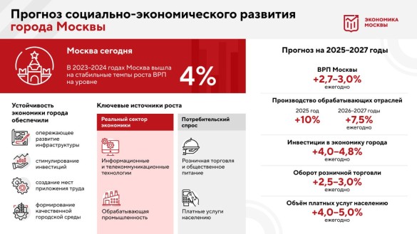 Фото: Телеграм-канал @mos_sobyanin