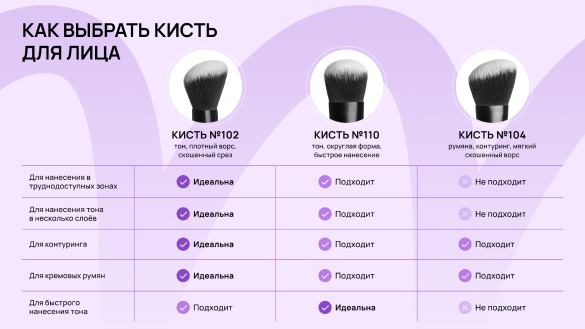 Кисти CHICNIE №102, №110 и №104 для тона, румян и контуринга