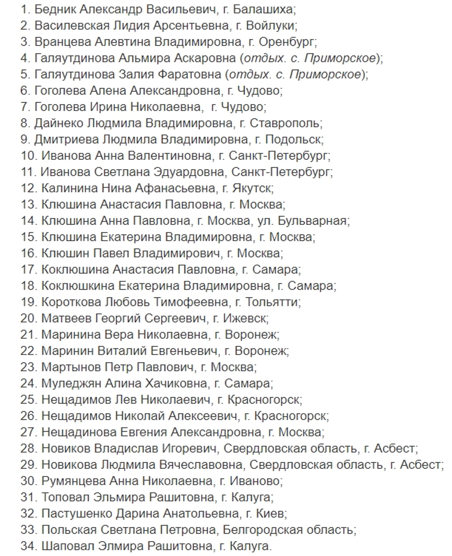 Минздрав опубликовал список погибших