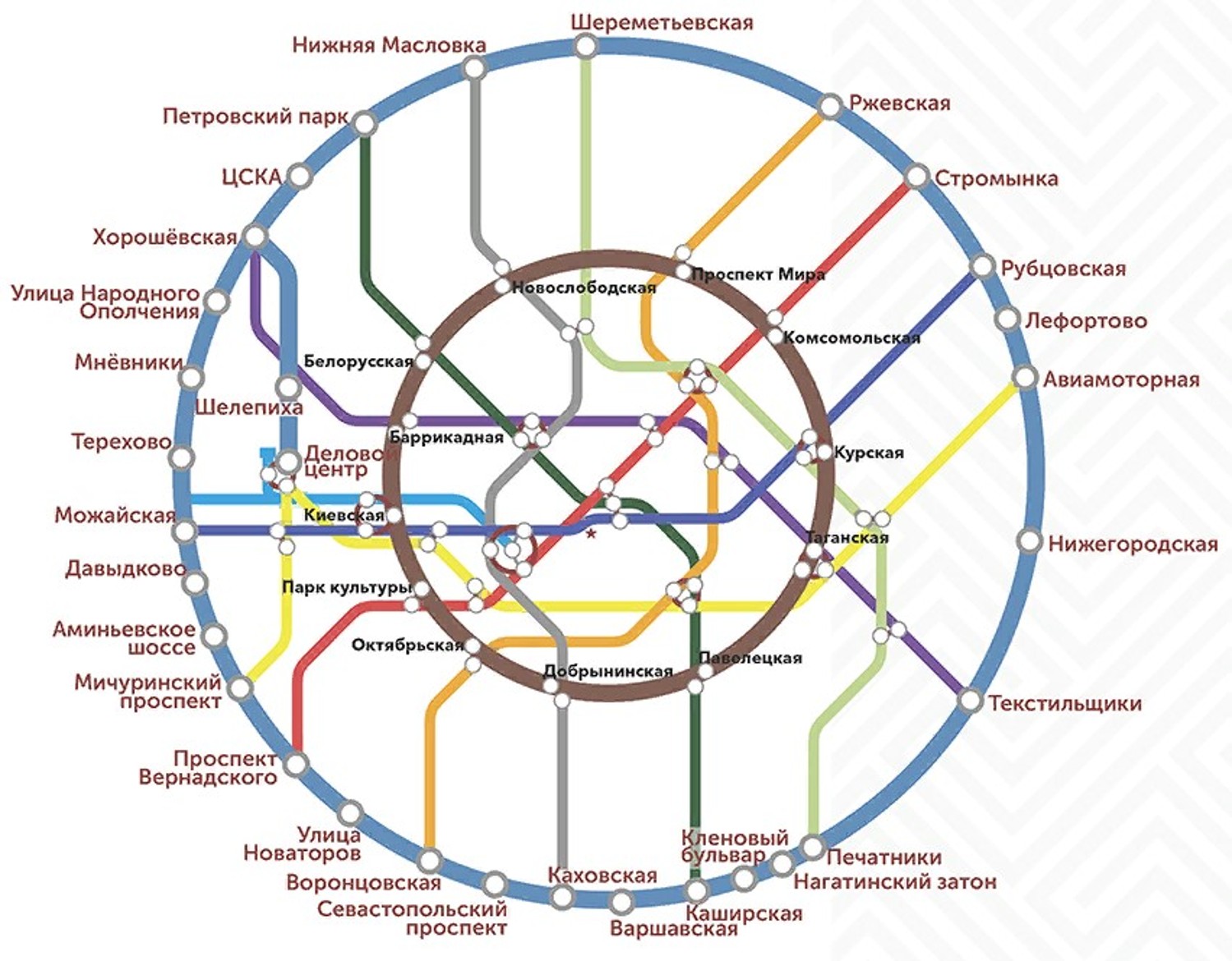 Большое кольцо Московского метрополитена схема