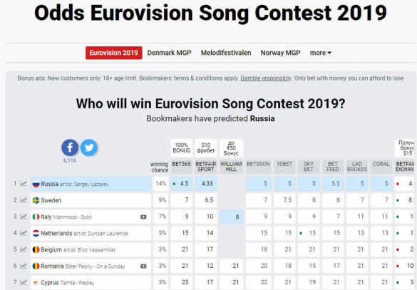 Фото: eurovisionworld.com